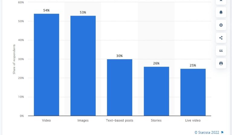 Social Media in Digital Marketing