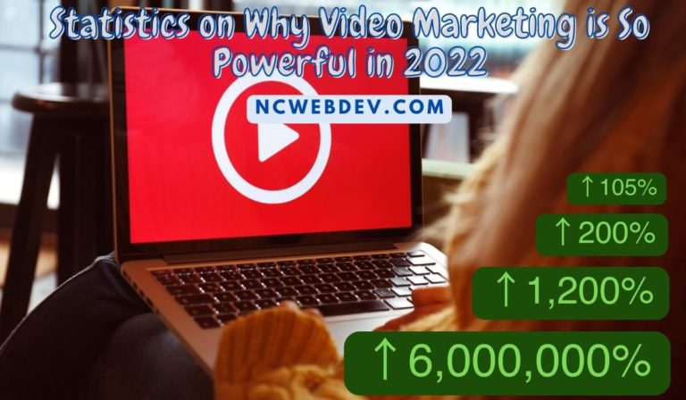 SWhy Video Marketing is So Powerful in 2022