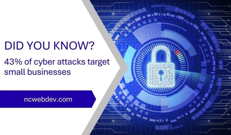 Did You Know 43% Of Cyber Attacks Target Small Businesses?